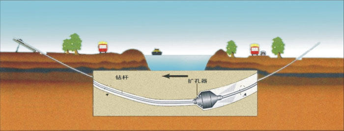 鹤山非开挖